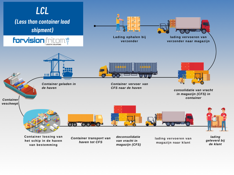 Lclshipment